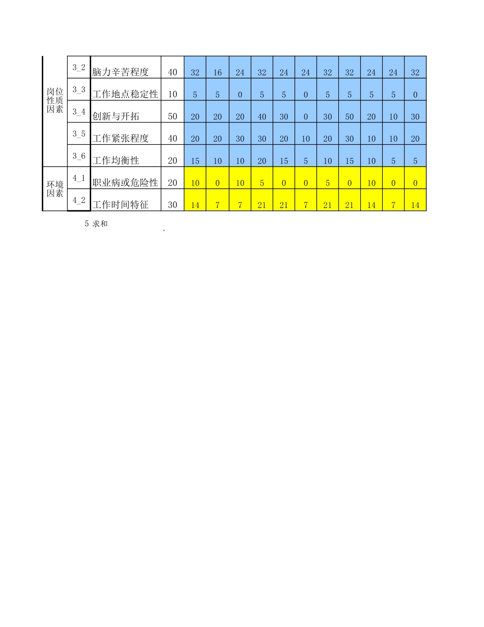 产品应用技术研究室－主任.xls_第2页