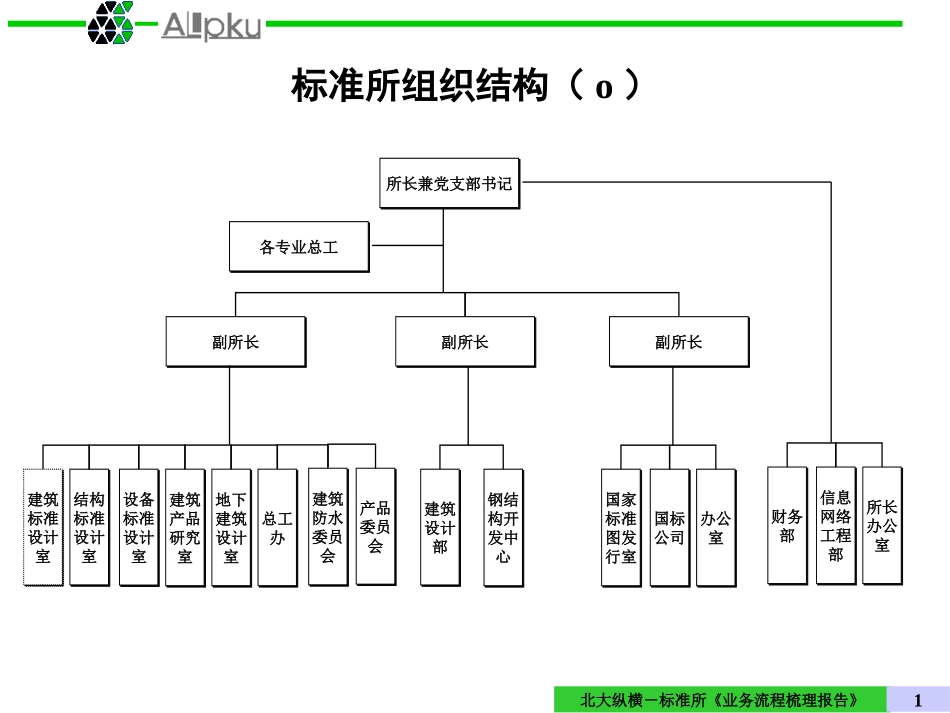 几种不同的标准所组织结构.ppt_第1页