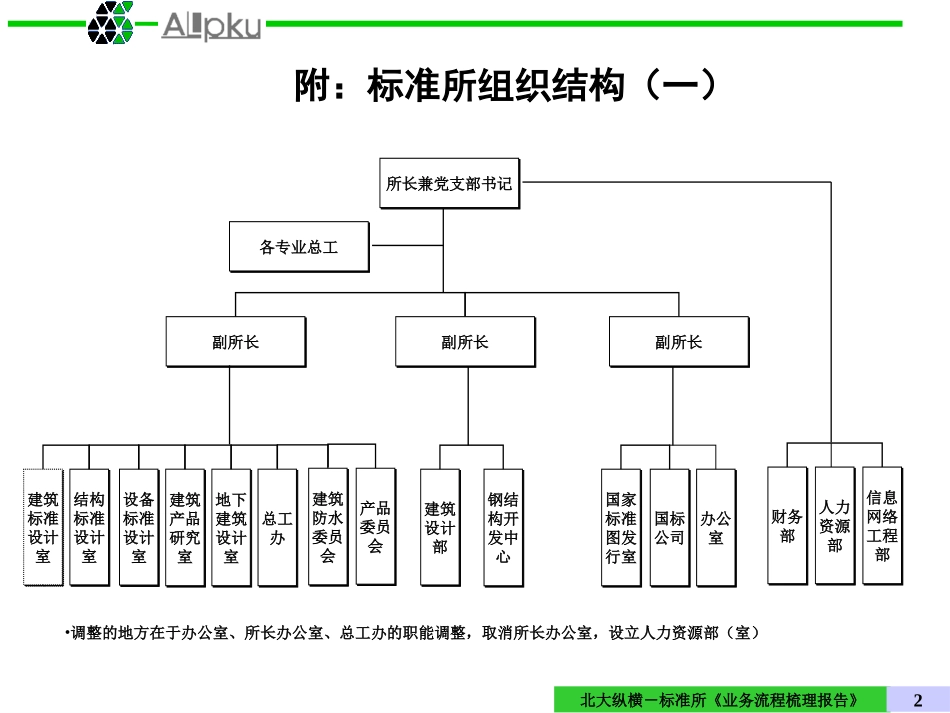 几种不同的标准所组织结构.ppt_第2页