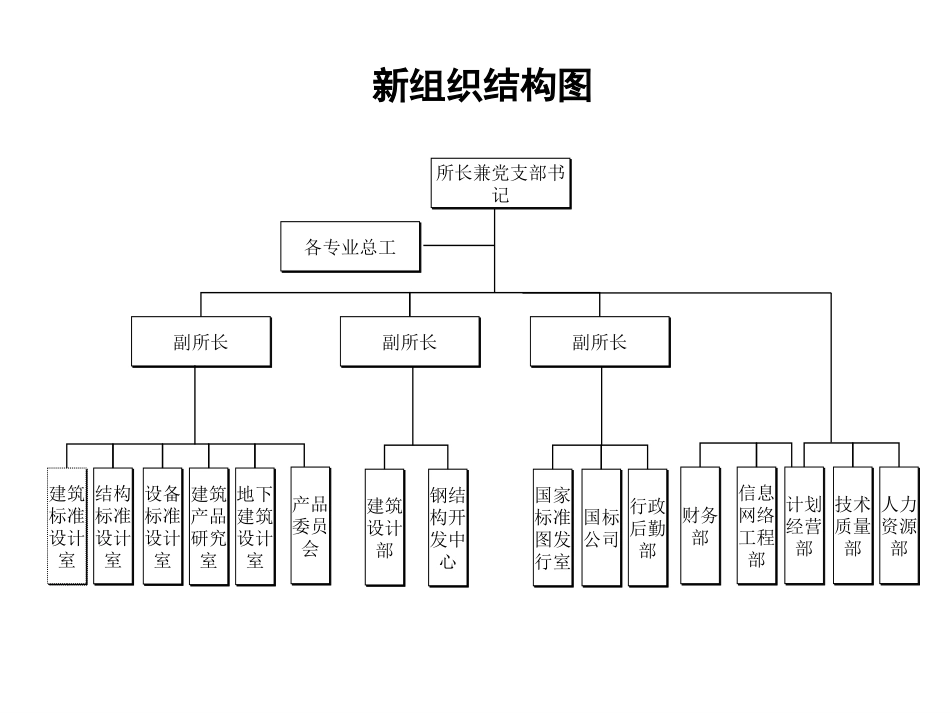 职能部门职责与岗位.ppt_第1页