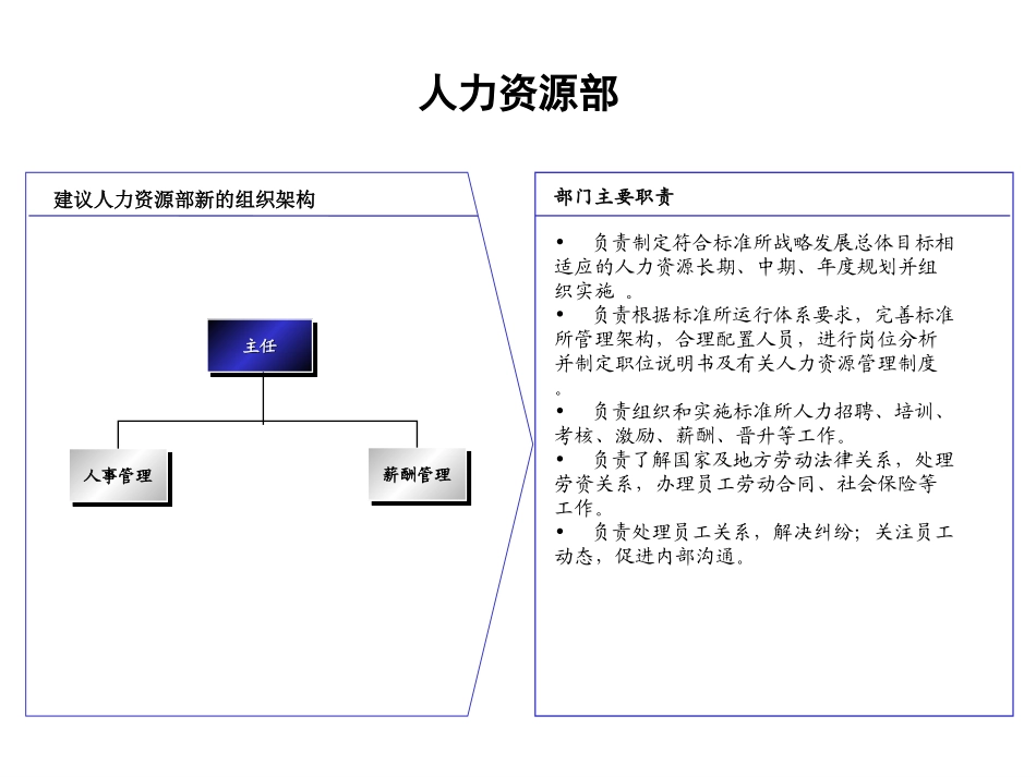 职能部门职责与岗位.ppt_第2页