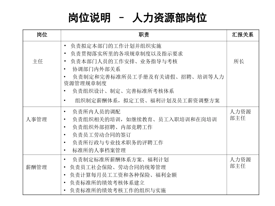 职能部门职责与岗位.ppt_第3页