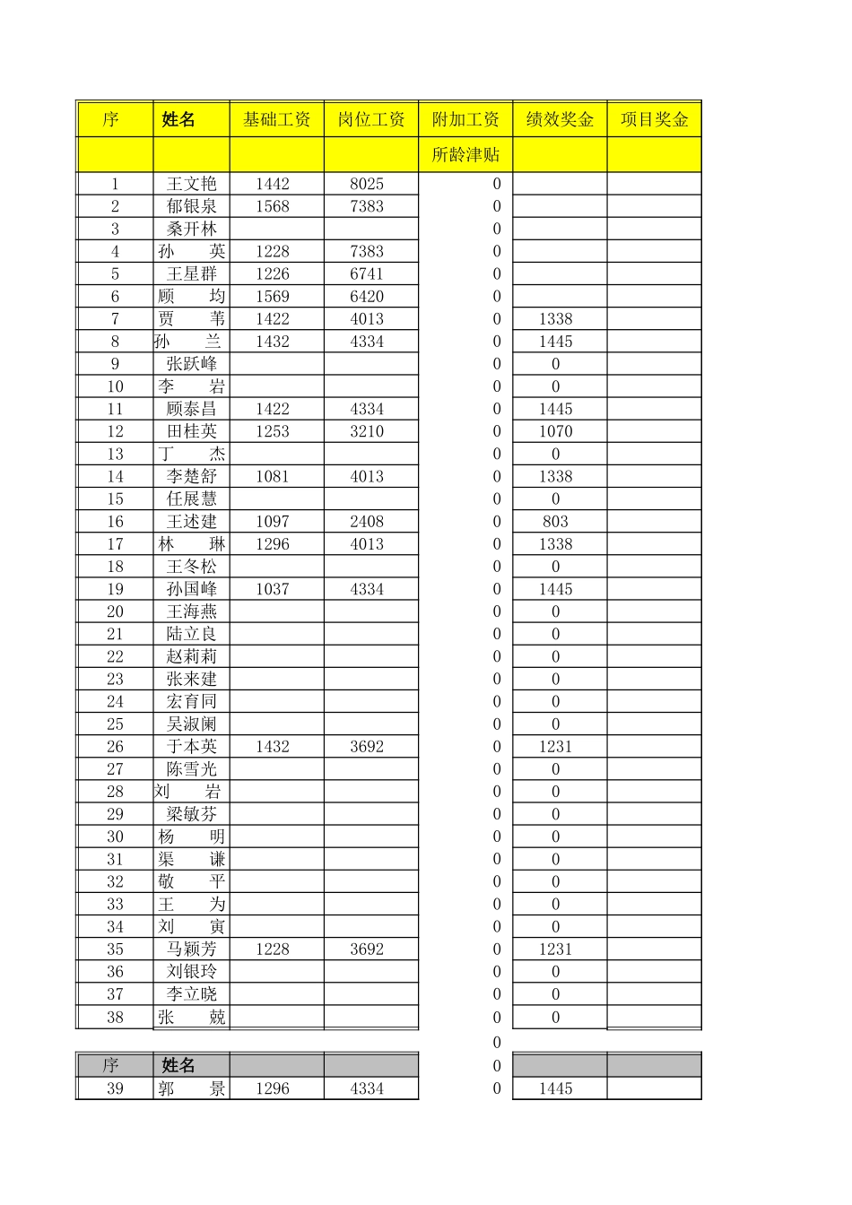 1229标准所工资试算表.xls_第1页