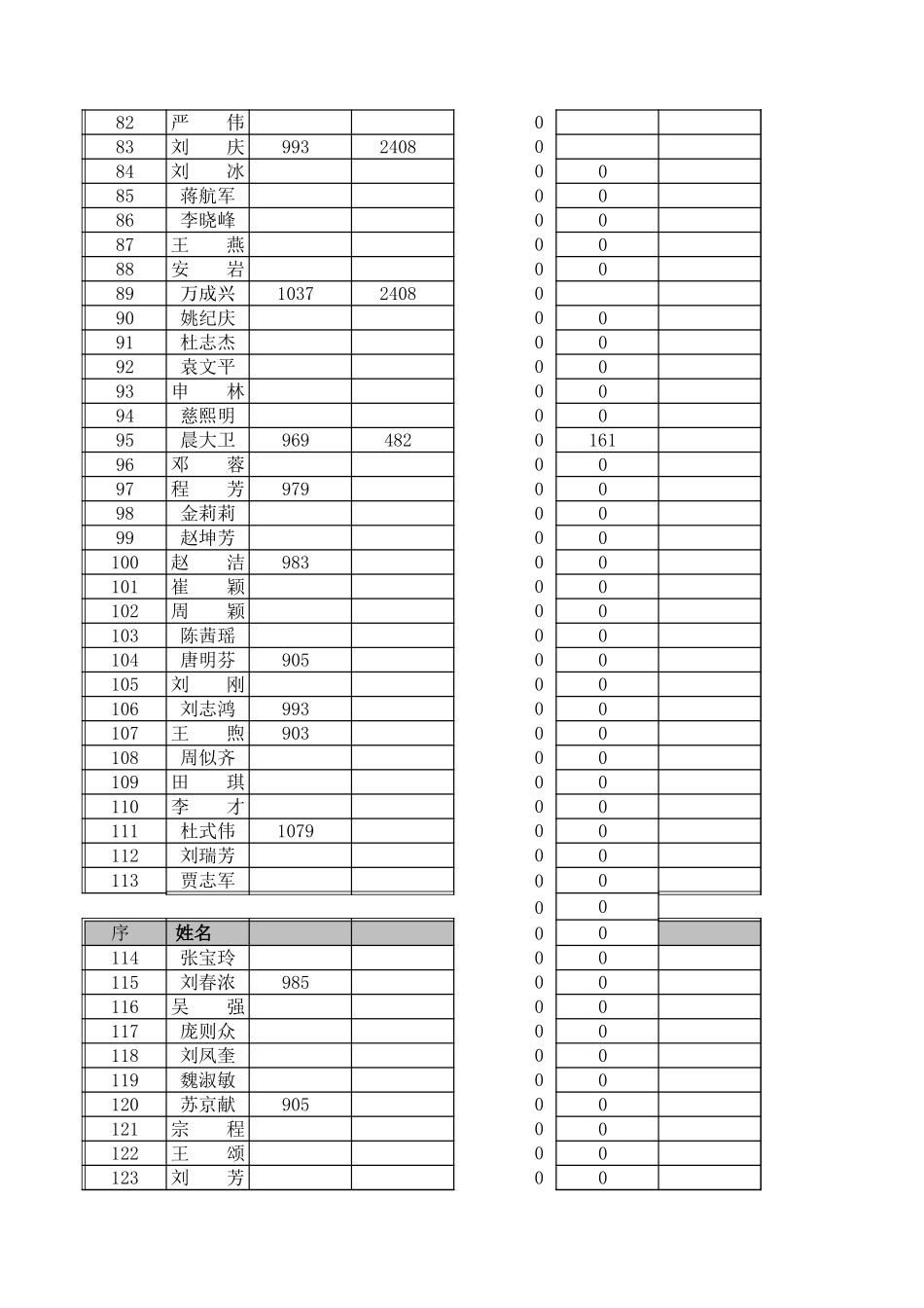 1229标准所工资试算表.xls_第3页