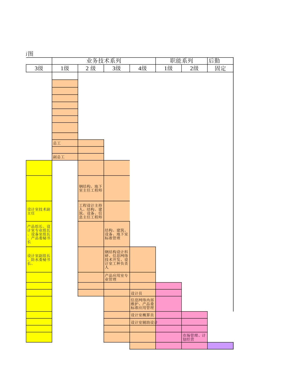 1229岗位工资分布.xls_第3页