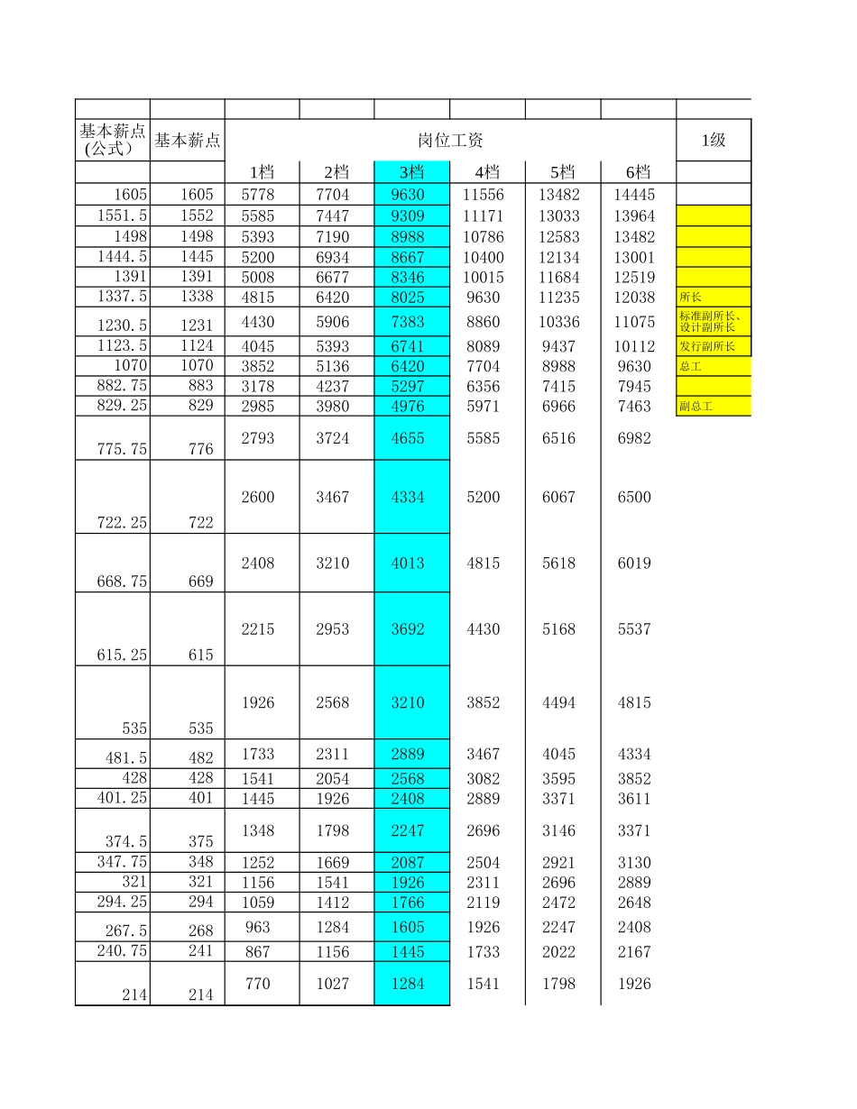 1229工资试算.xls_第1页
