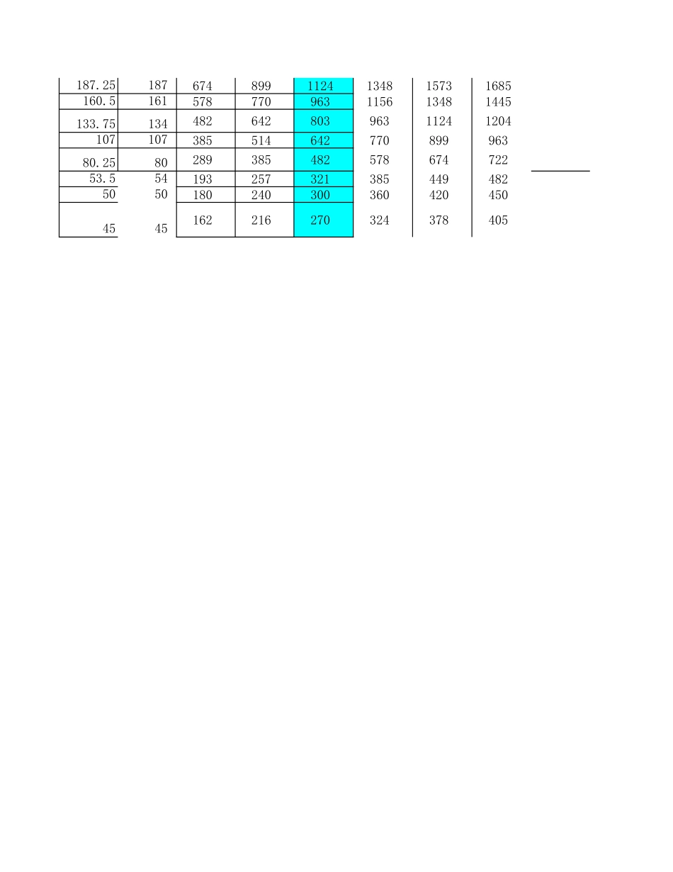 1229工资试算.xls_第2页