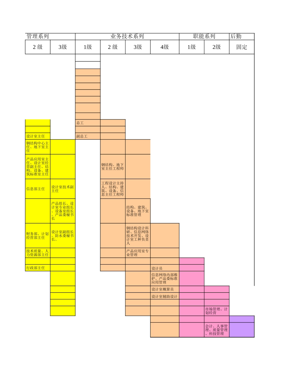 1229工资试算.xls_第3页