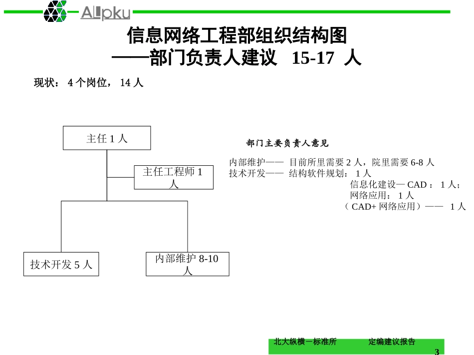 标准工作量测定及组织结构图.ppt_第3页