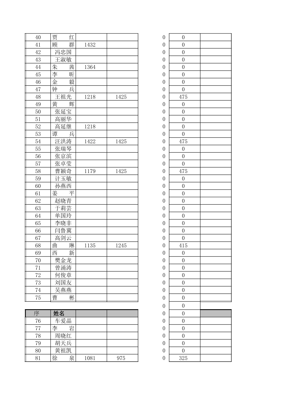 标准所工资试算表-终.xls_第2页