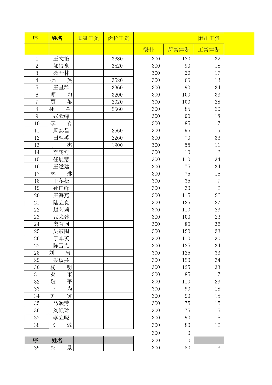 1216工资试算表.xls_第1页