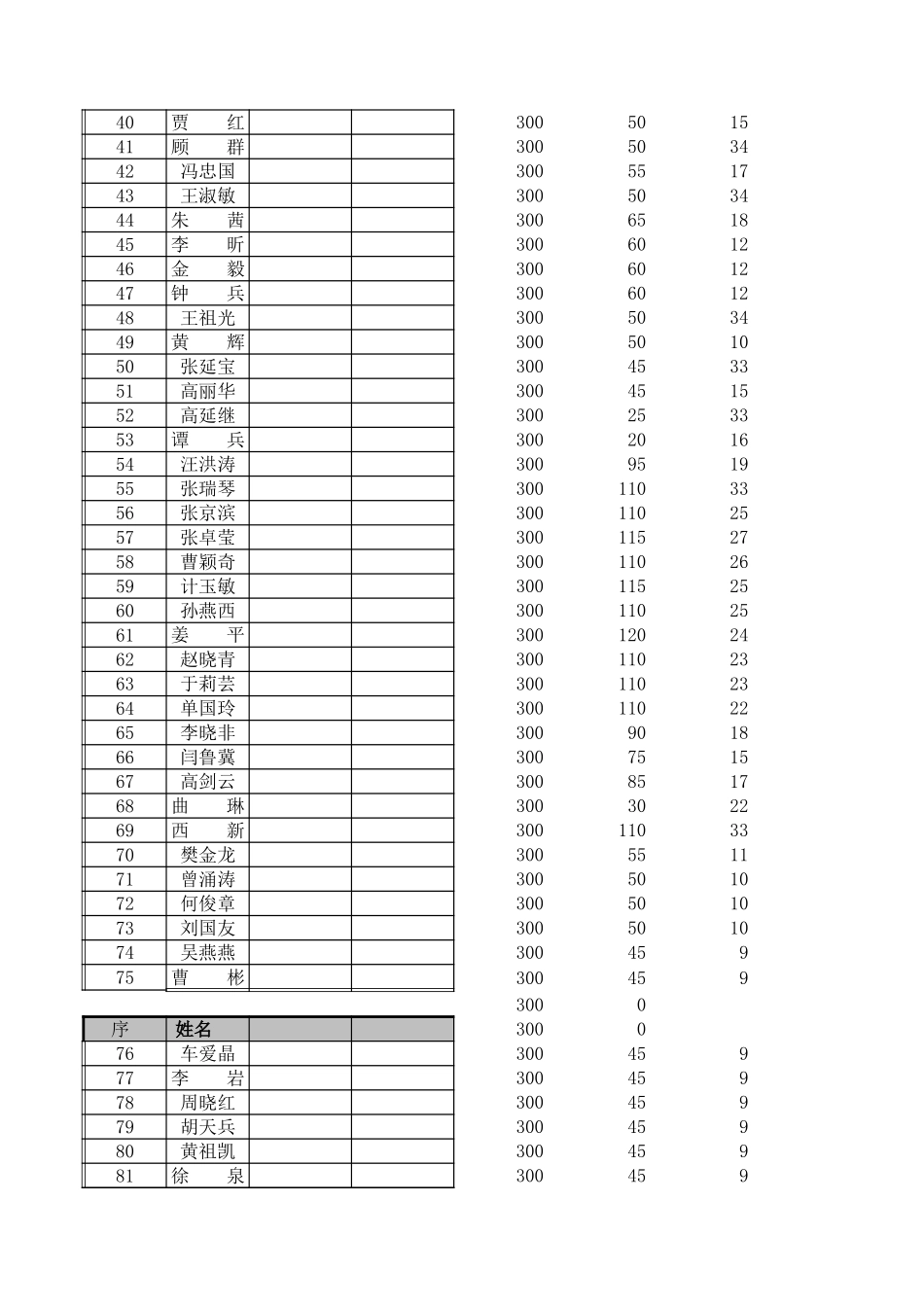 1216工资试算表.xls_第2页