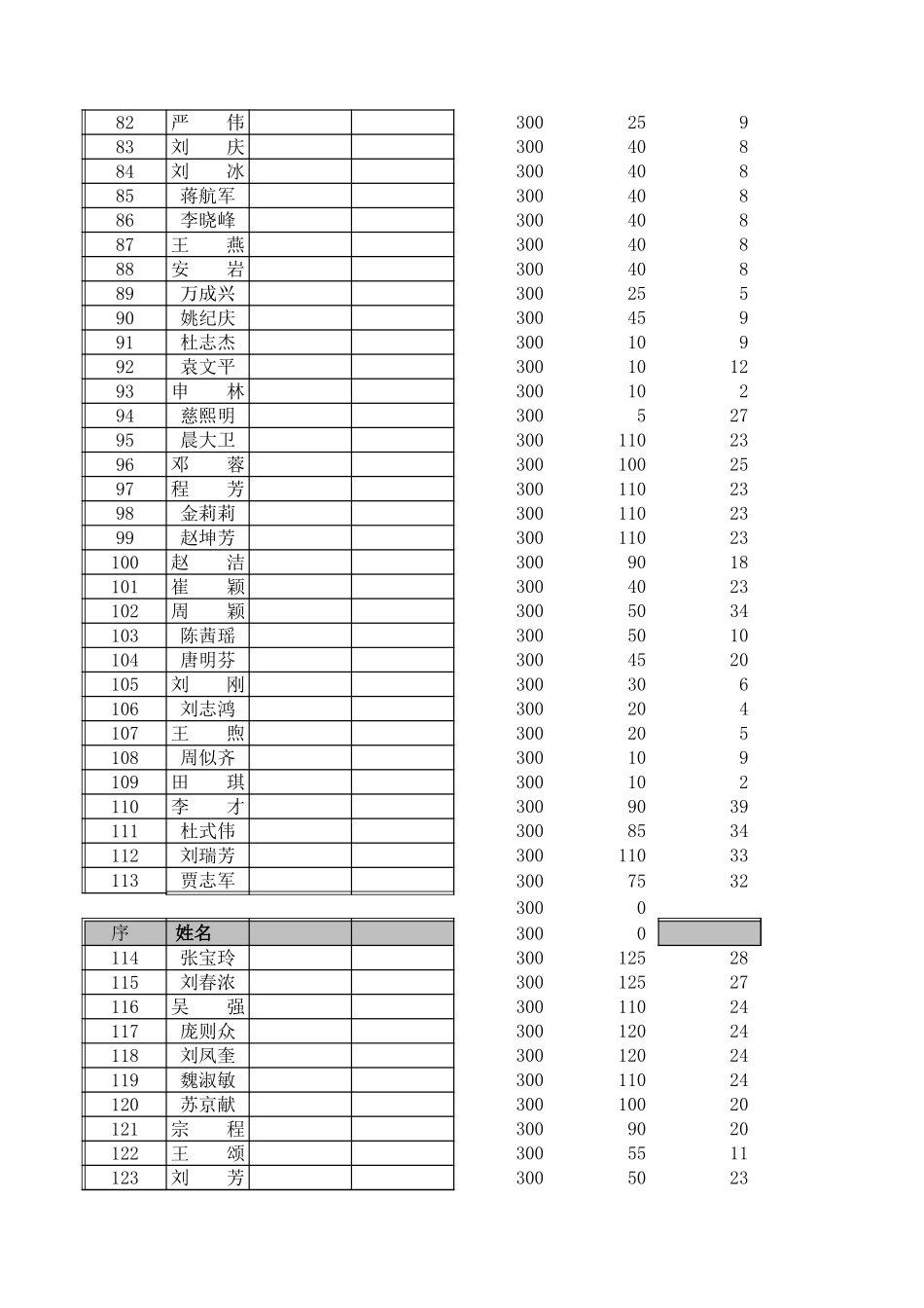 1217工资试算表.xls_第3页