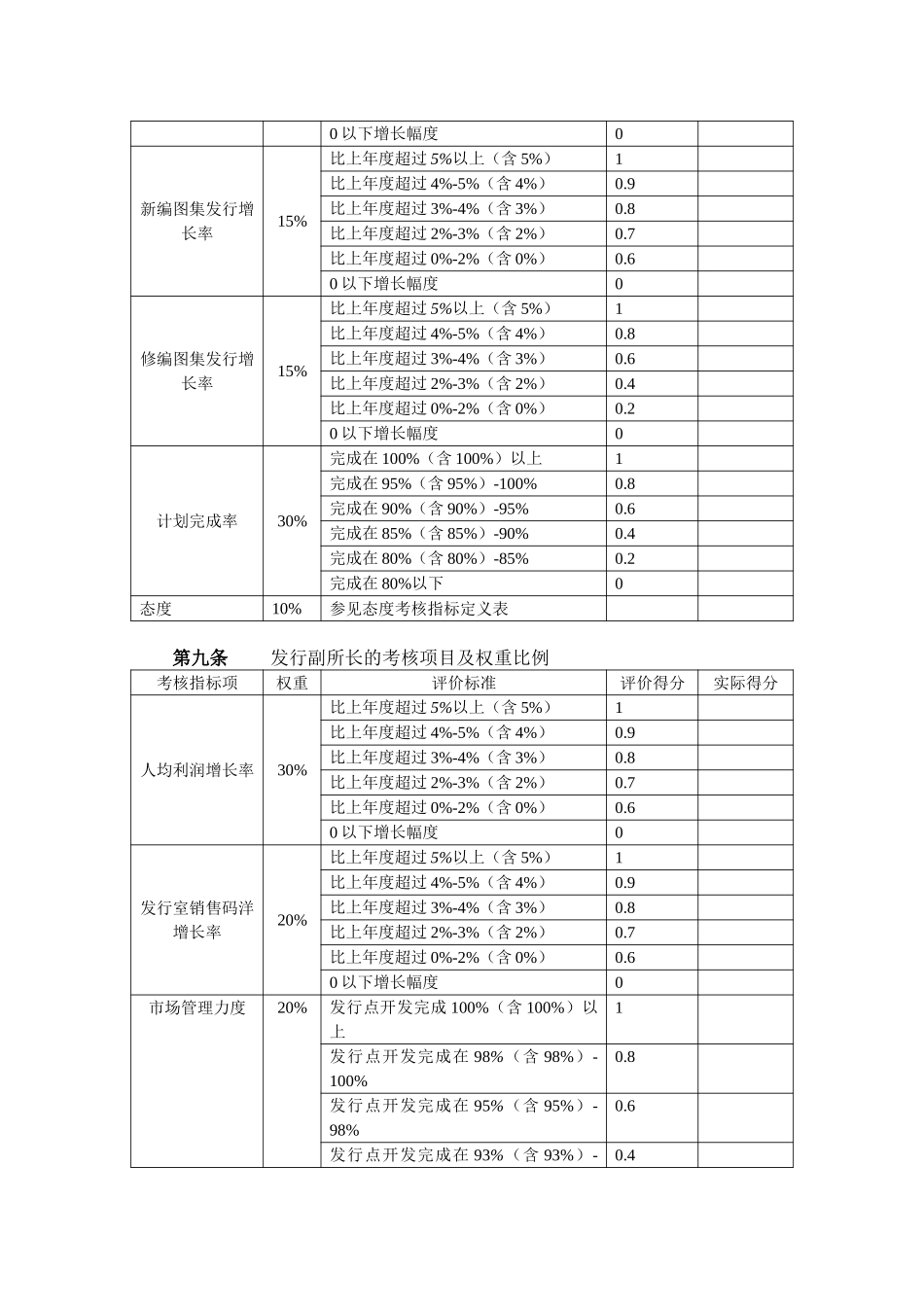 1221高层管理人员的薪酬体系.doc_第2页