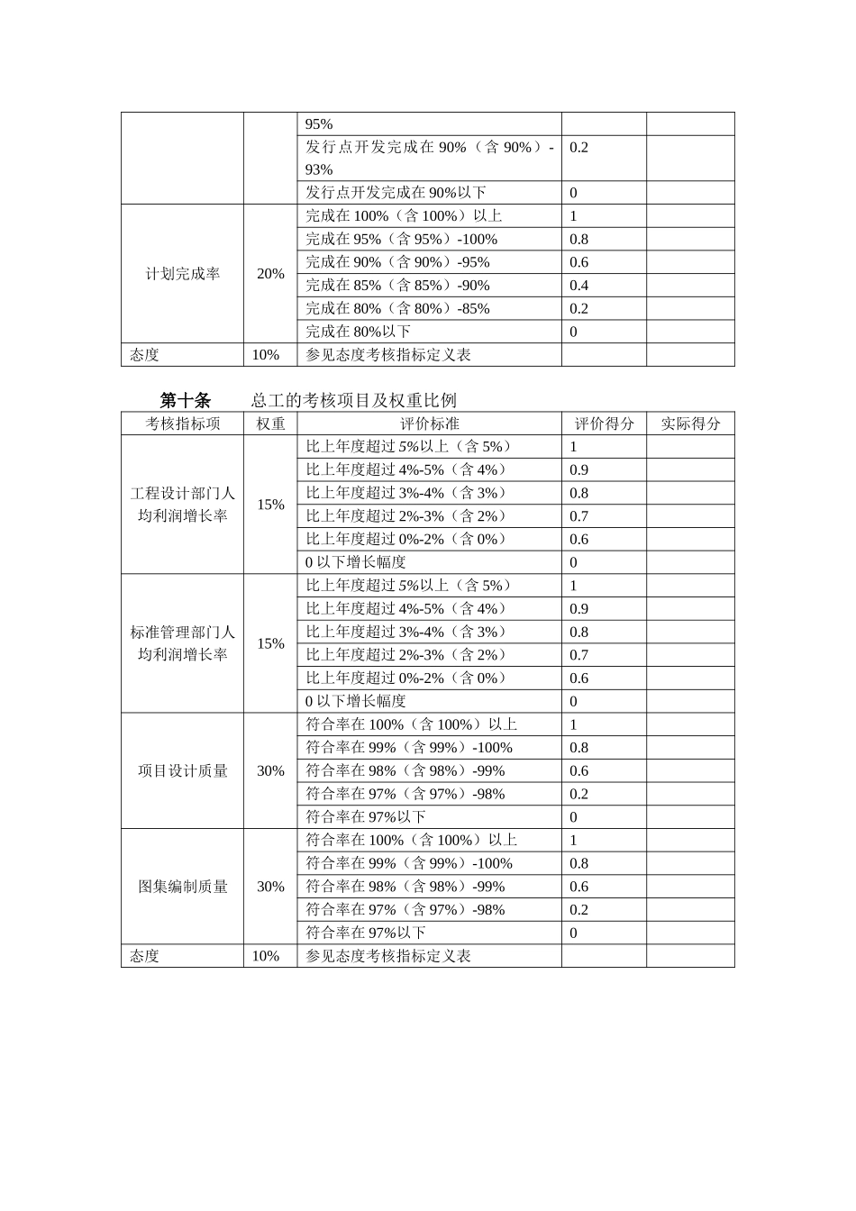1221高层管理人员的薪酬体系.doc_第3页