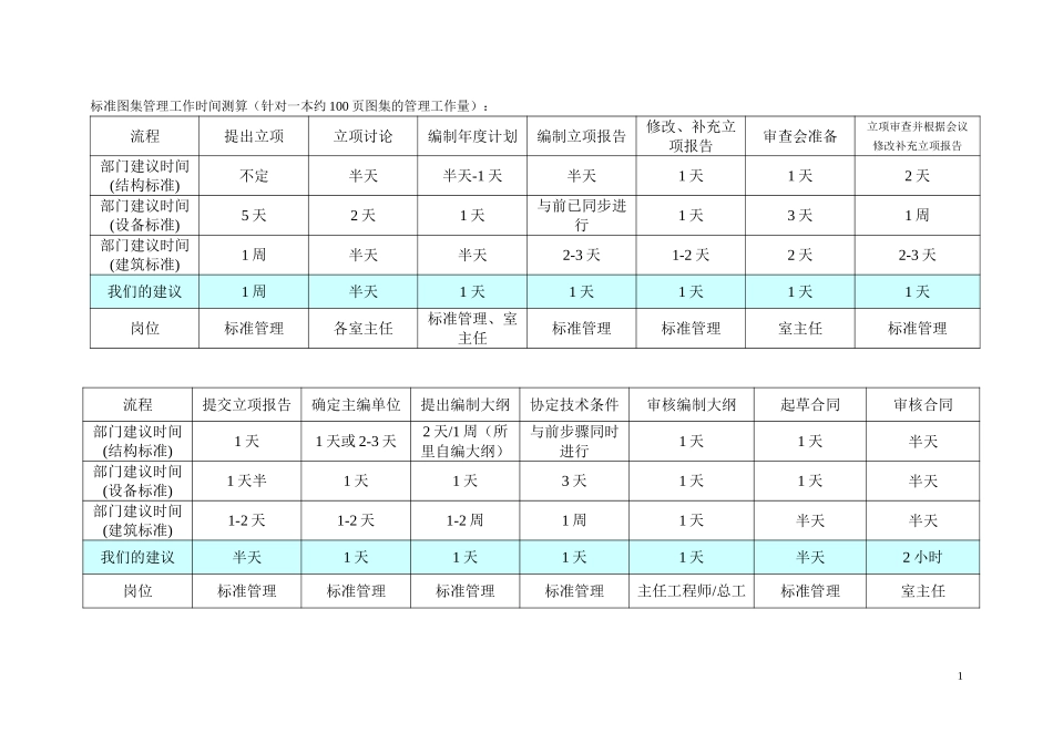 1224标准工作测算.doc_第1页