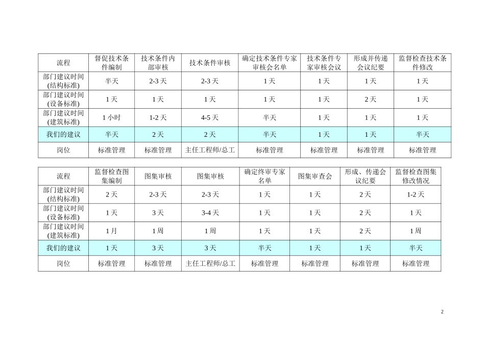 1224标准工作测算.doc_第2页
