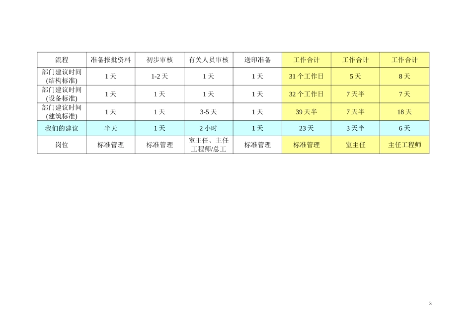 1224标准工作测算.doc_第3页