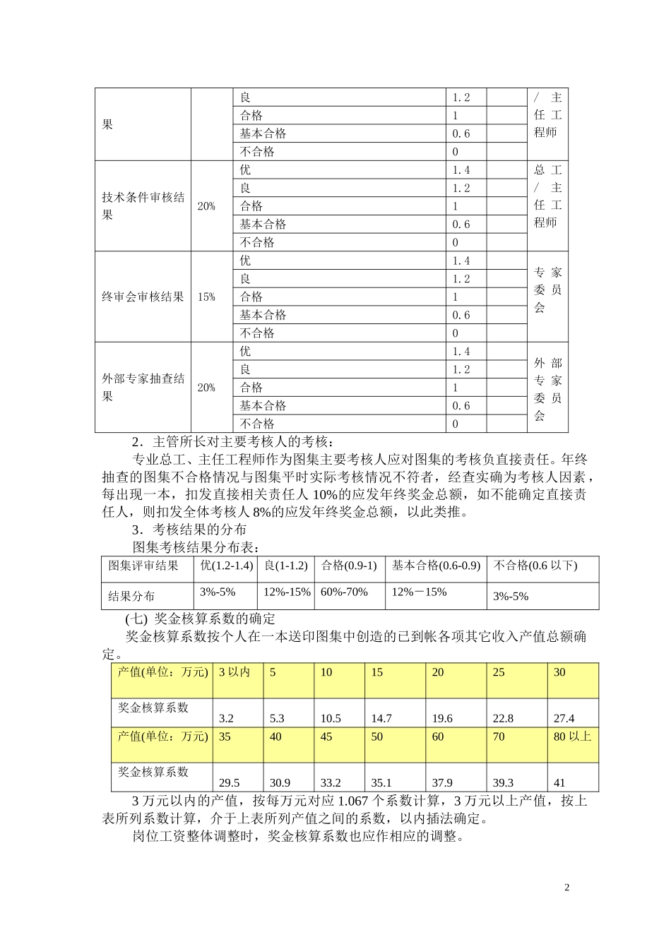 1225创收奖金.doc_第2页