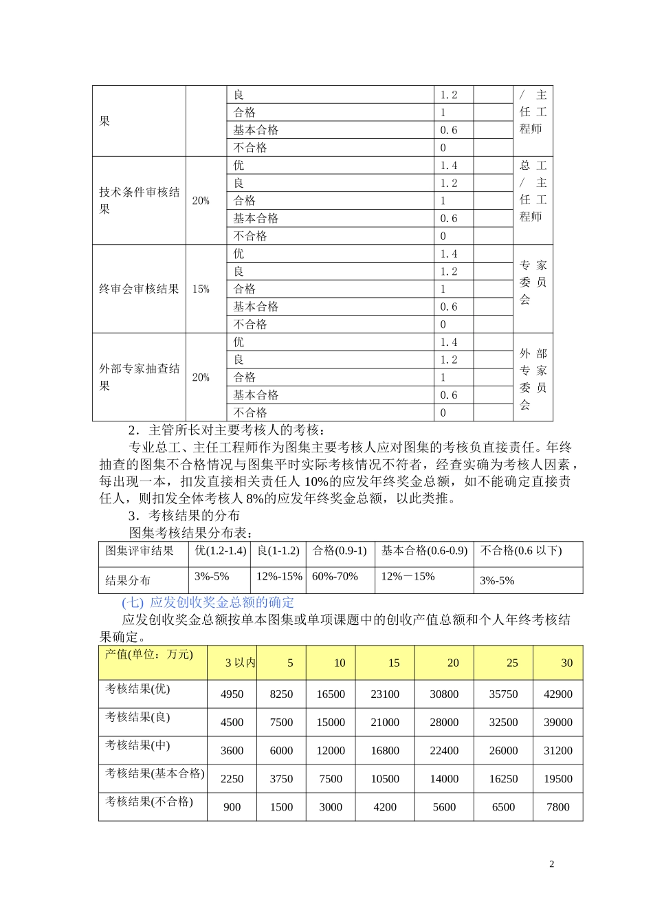 030119创收奖金.doc_第2页