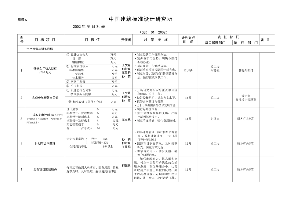 （06）目标管理第一页.doc_第1页