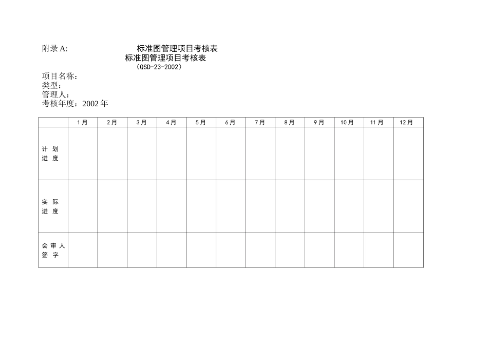 (16附录A)管理项目考核表：.doc_第1页