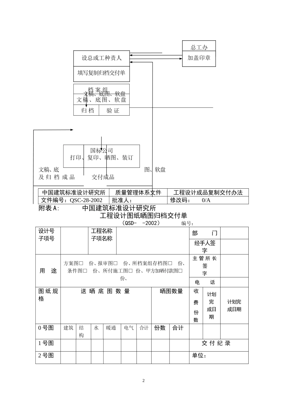 （28）工程成品复制交付办法(会签稿）.doc_第2页