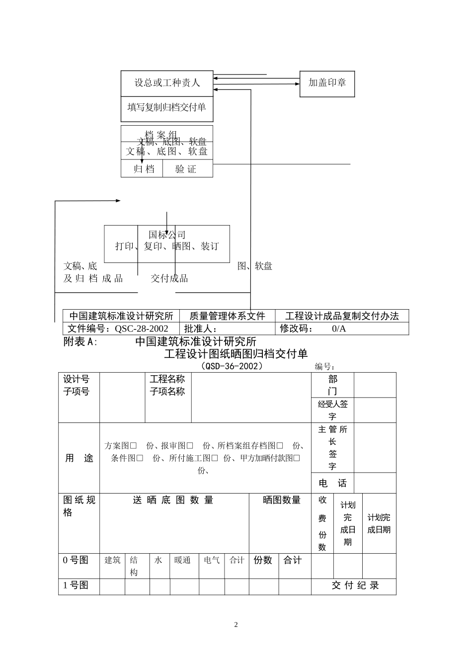 （28）工程成品复制交付办法.doc_第2页