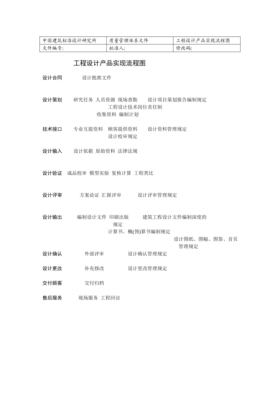 (33)工程设计产品实现流程图.doc_第1页