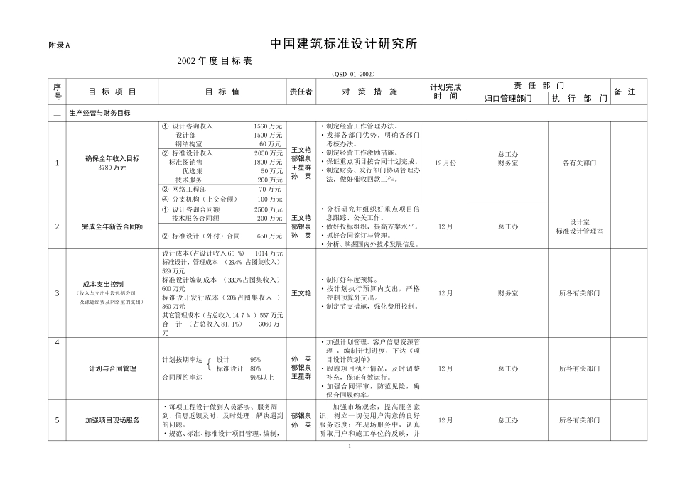 06目标管理实施办法（王文艳）.doc_第1页