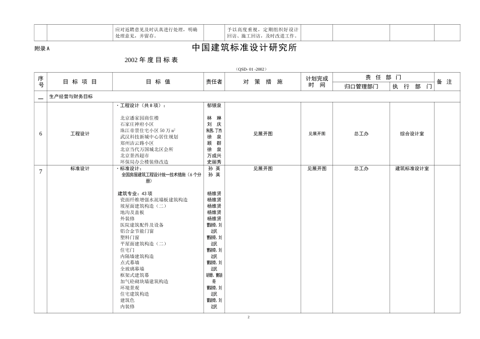 06目标管理实施办法（王文艳）.doc_第2页