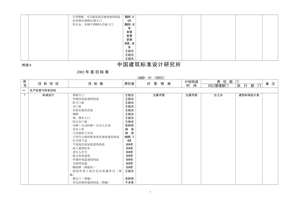 06目标管理实施办法（王文艳）.doc_第3页