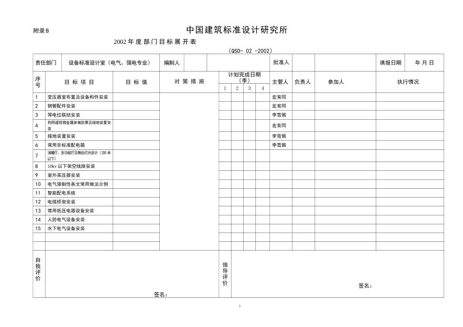 06目标管展开表（孙兰）（电气、强电）.doc_第1页