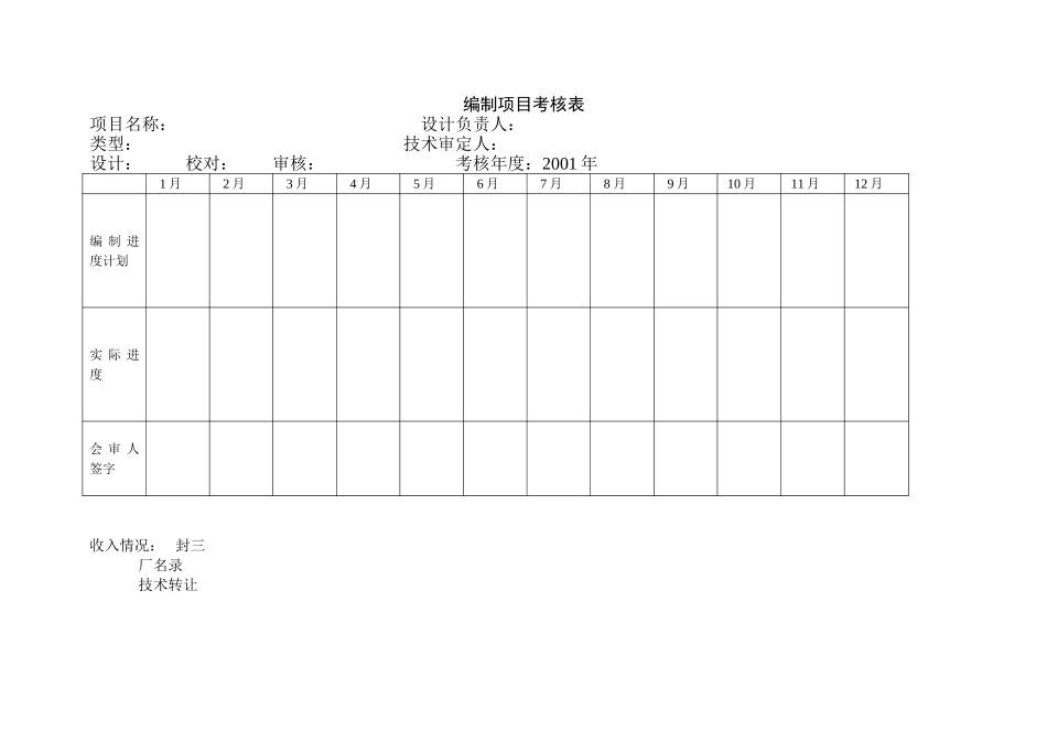 编制项目考核表：.doc_第1页