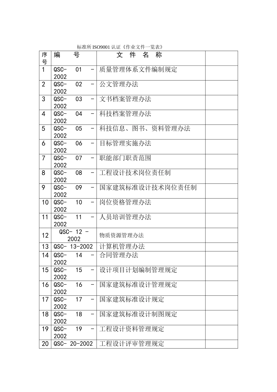 标准所ISO9001认证《作业文件一览表》全部.doc_第1页