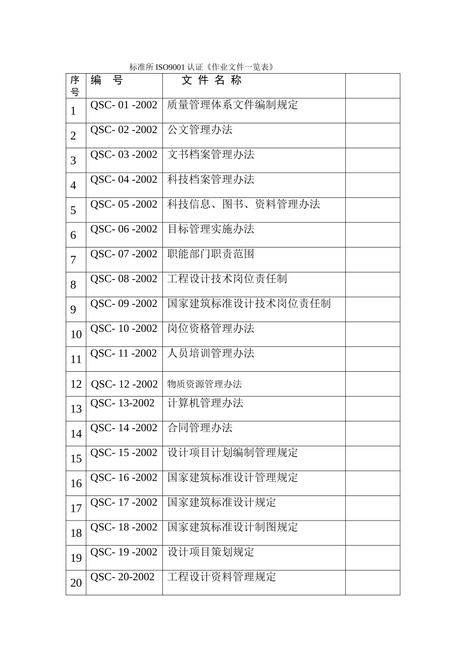 标准所ISO9001认证《作业文件一览表》正式表.doc_第1页