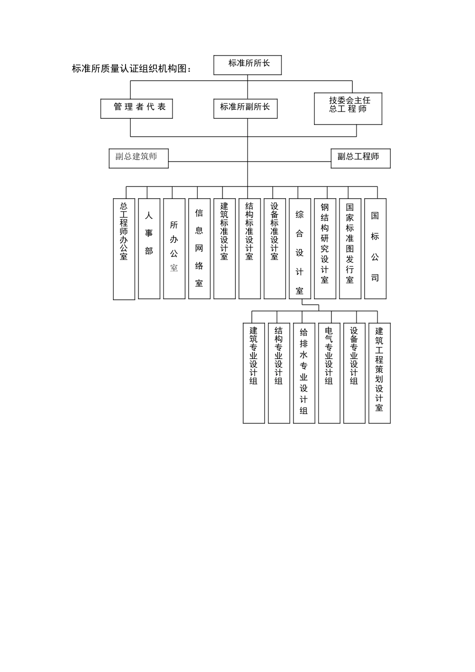 机构表（ISO9001机构表）.doc_第1页
