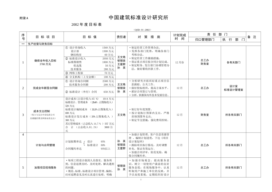 正式稿06目标管理实施办法（王文艳）.doc_第1页
