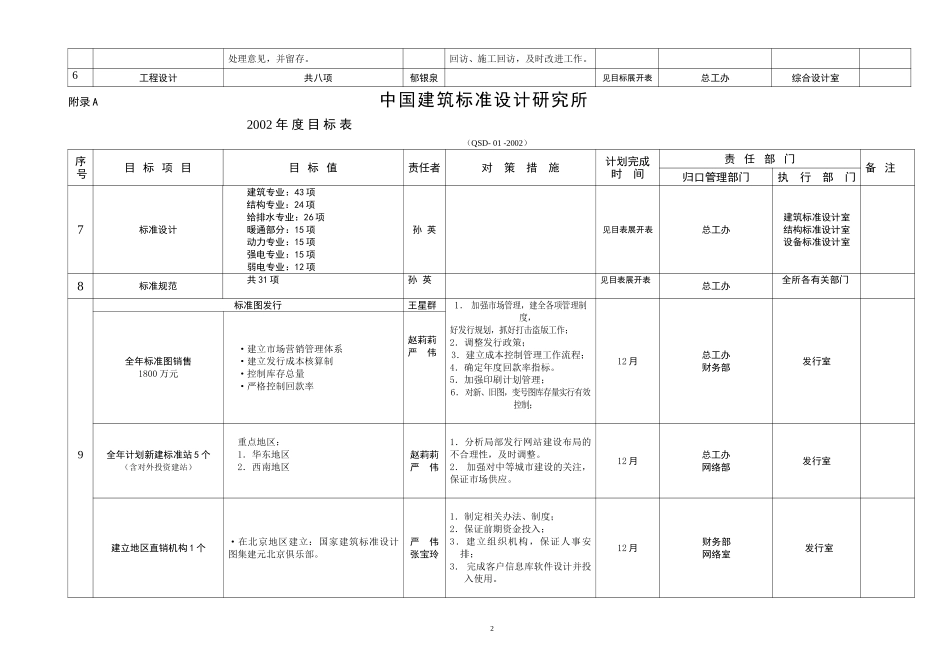正式稿06目标管理实施办法（王文艳）.doc_第2页