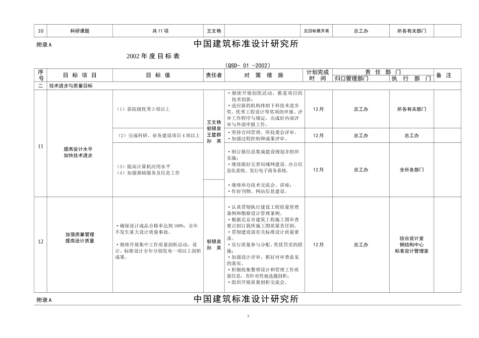 正式稿06目标管理实施办法（王文艳）.doc_第3页