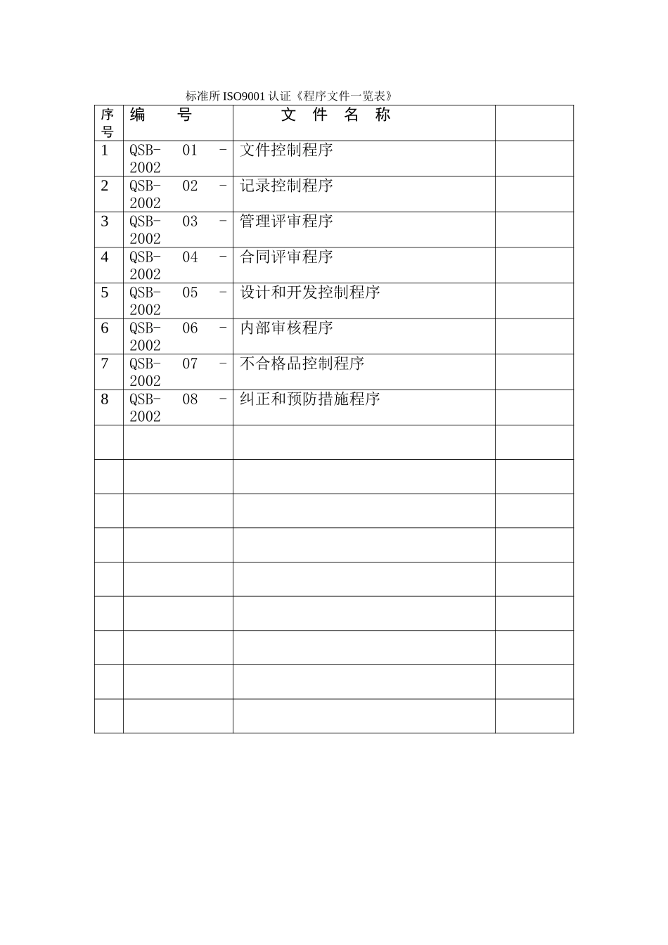 标准所ISO9001认证《程序文件一览表》.doc_第1页