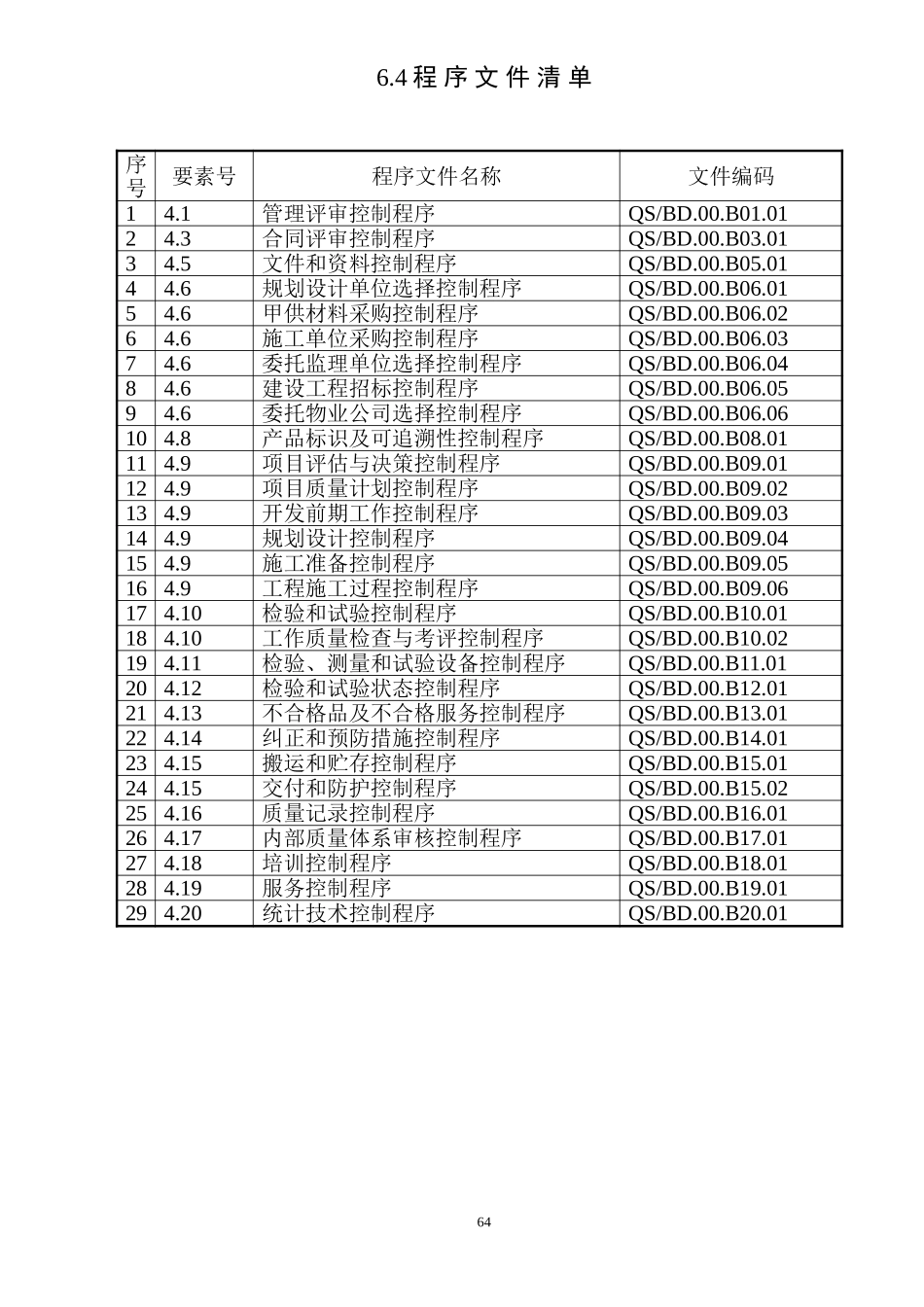 程序文件清单.doc_第1页