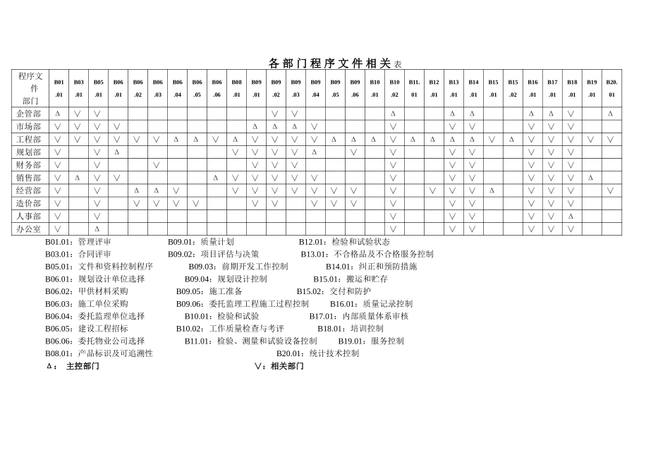 程序文件相关部门分配表.doc_第1页