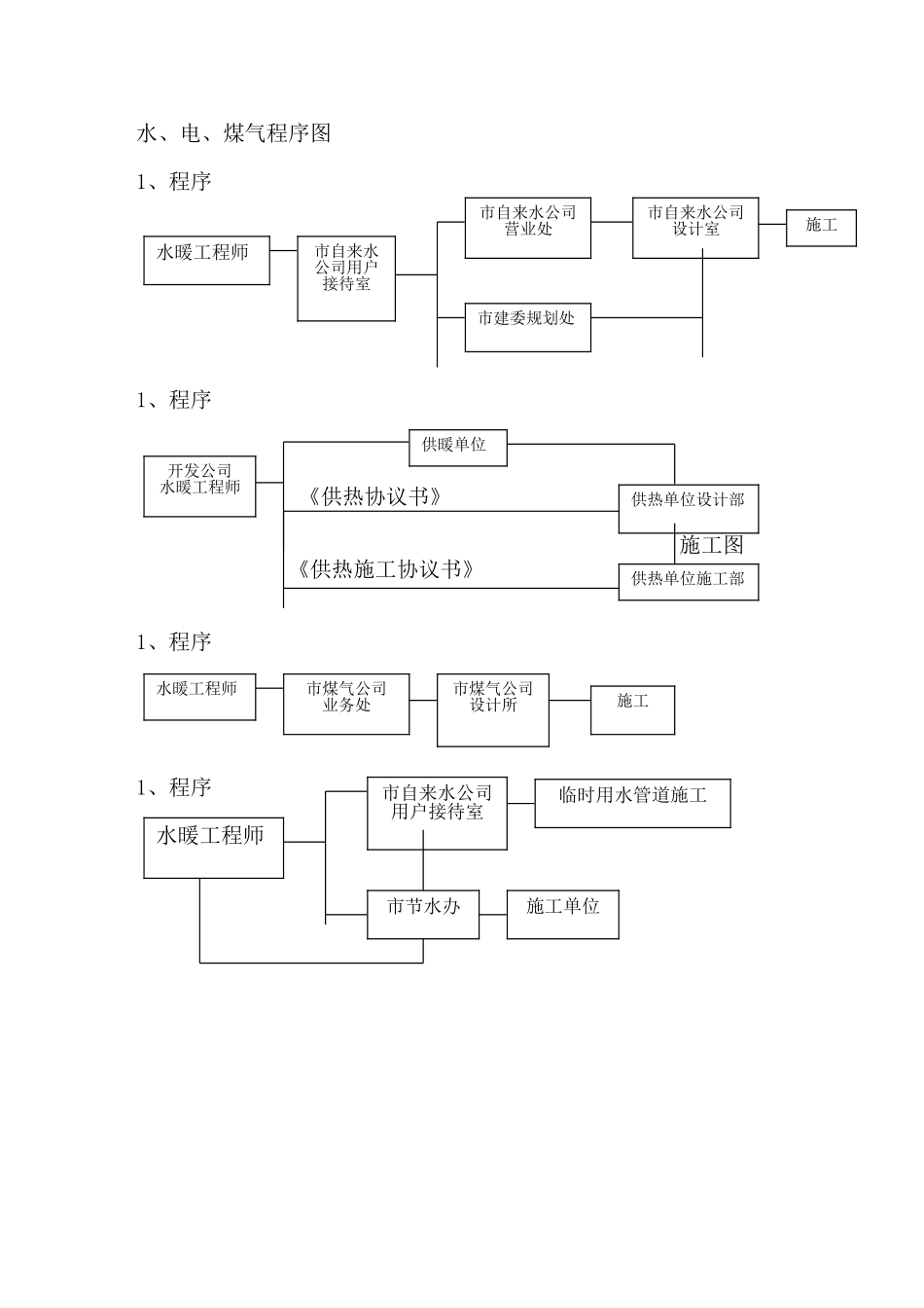 水、电、煤气程序图.doc_第1页