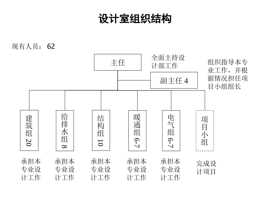 1017组织结构图-li.ppt_第2页