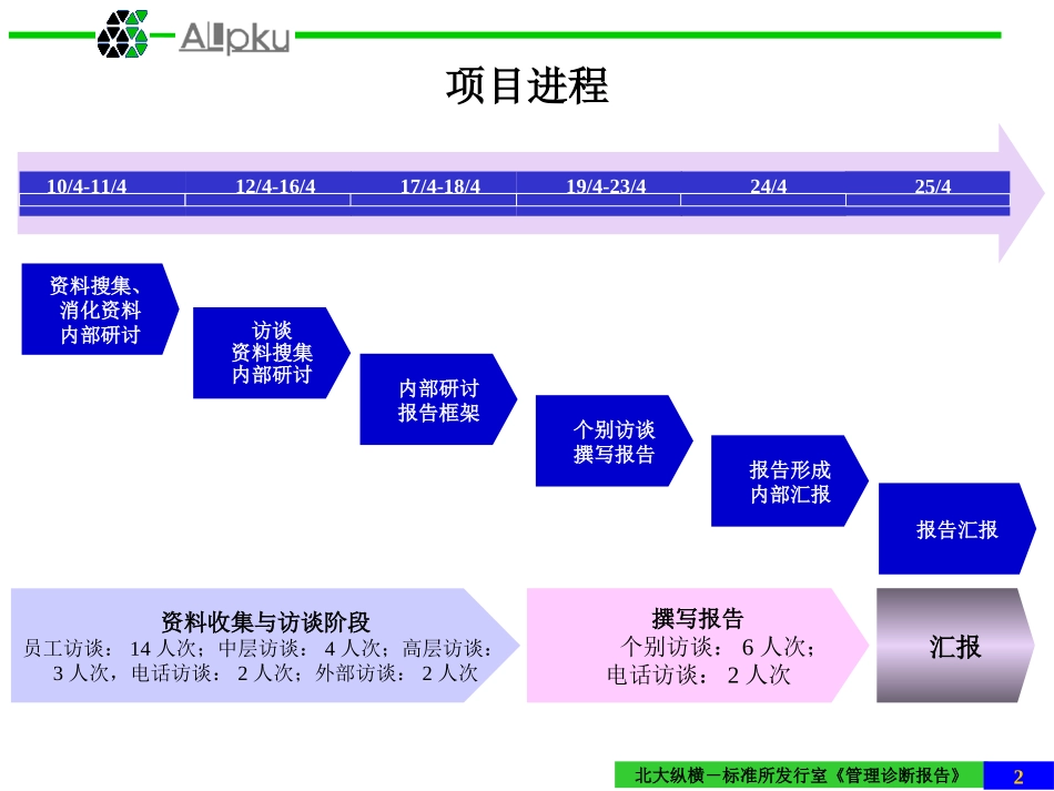 01标准所发行室管理诊断报告final (2).ppt_第2页