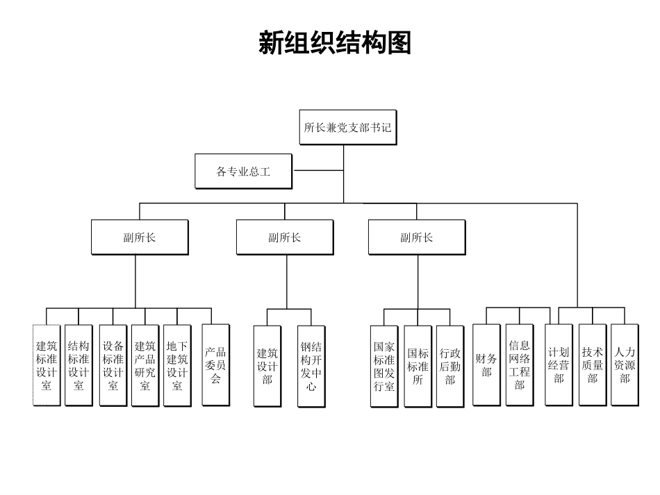 职能部门职责与岗位1101yz.ppt_第1页