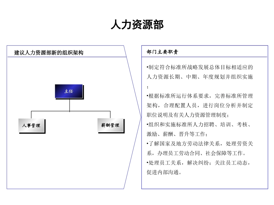 职能部门职责与岗位1101yz.ppt_第2页
