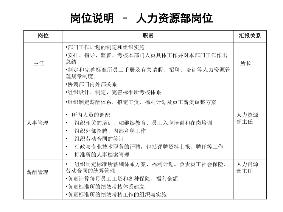 职能部门职责与岗位1101yz.ppt_第3页