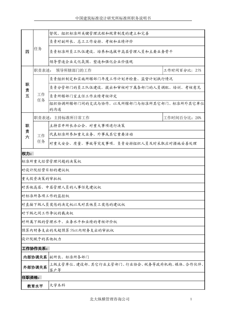 标准所关键岗位职务说明书yz1110.doc_第2页